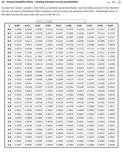 c'est normal chart.